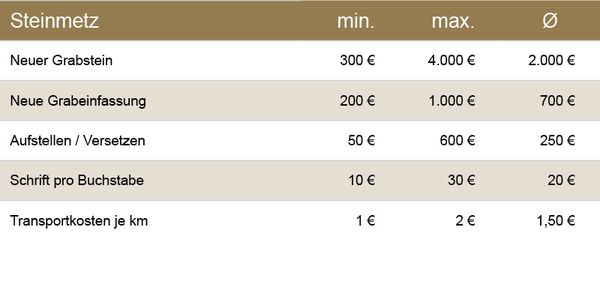 Der Steinmetz gestaltet den Grabstein nach Ihren individuellen Wünschen